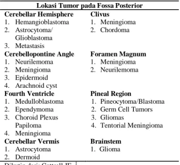 Tabel 1. Distribusi Jenis Tumor Berdasarkan Kelompok                  Umur 