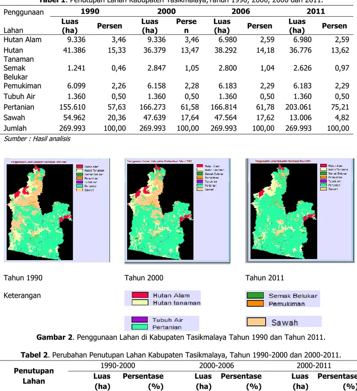 Tabel 1. Penutupan Lahan Kabupaten Tasikmalaya,Tahun 1990, 2000, 2006 dan 2011. 