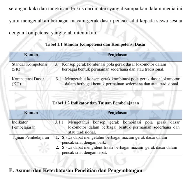 Tabel 1.1 Standar Kompetensi dan Kompetensi Dasar