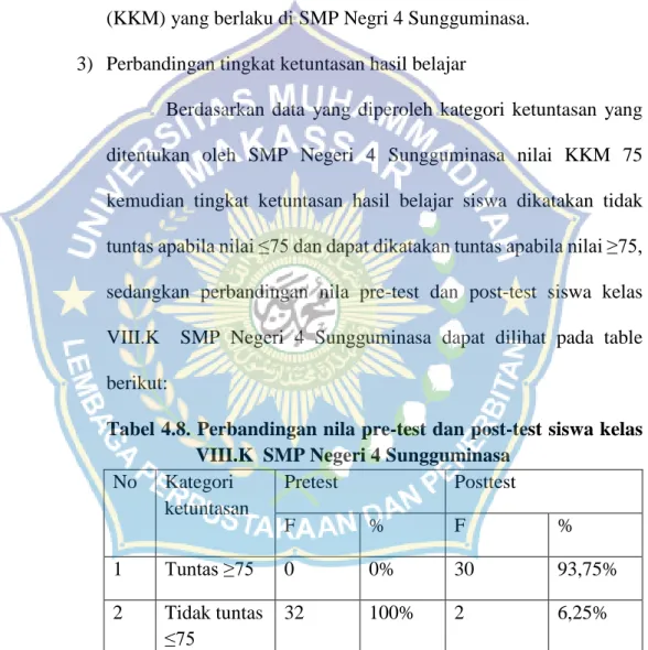 Tabel 4.8. Perbandingan nila pre-test dan post-test siswa kelas   VIII.K  SMP Negeri 4 Sungguminasa 