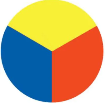 Gambar 2.7 Warna tersier 