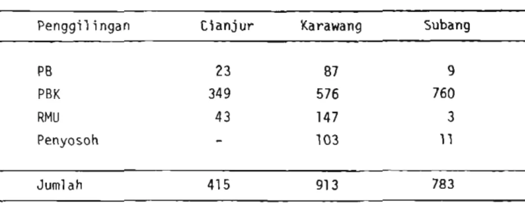 Tabel  1.  Jumlah  Pen  g i l i n g a n   d i   Tiga  Kabupaten  d i  Jawa  Barat  (1978/19793 