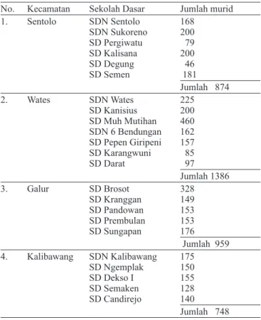 Tabel 2.  Kecamatan  dan  23  SD  sampel  yang  digunakan  untuk survei