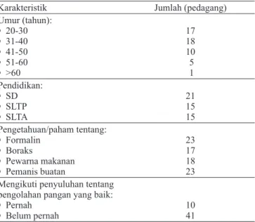 Tabel 6. Karakteristik pedagang PJAS
