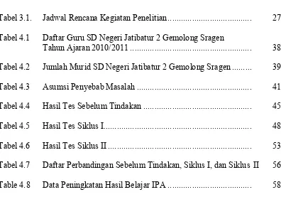 Tabel 3.1.    Jadwal Rencana Kegiatan Penelitian.....................................