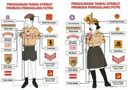Gambar 2.5. Pramuka Penggalang 