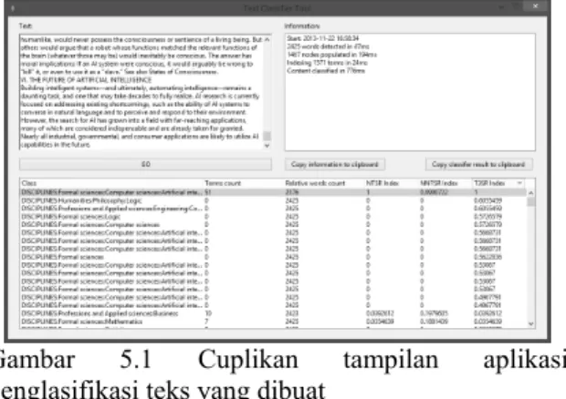 Tabel 4.2.1 Contoh pendokumentasian attribut 