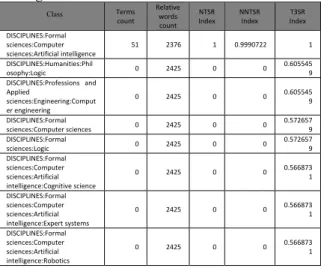 Tabel 5.3.2 Algoritma User request handler 
