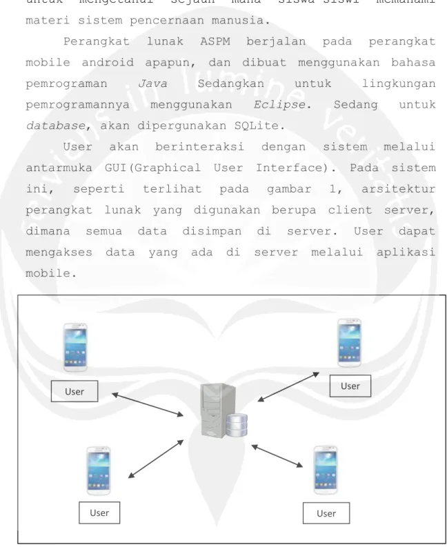 Gambar 1. Arsitektur Perangkat lunak ASPM 