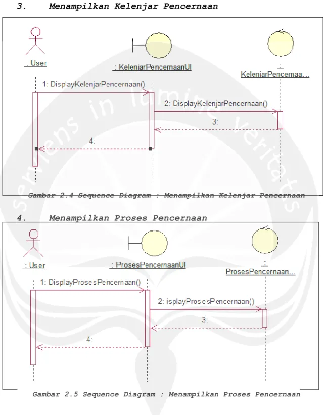 Gambar 2.4 Sequence Diagram : Menampilkan Kelenjar Pencernaan