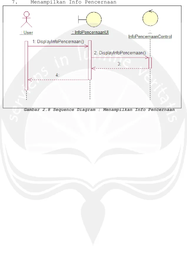 Gambar 2.8 Sequence Diagram : Menampilkan Info Pencernaan 