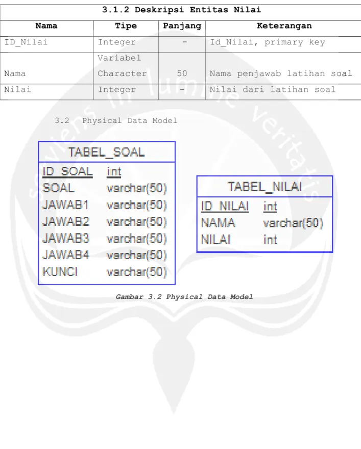 Gambar 3.2 Physical Data Model 