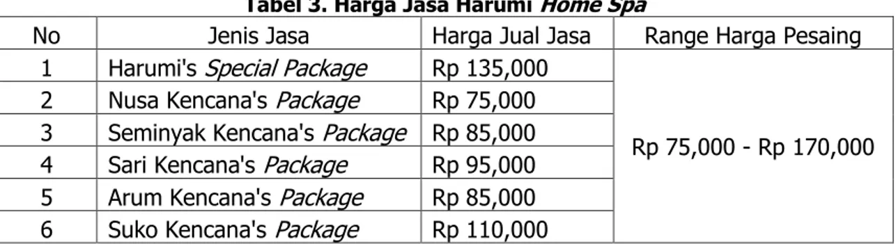 Tabel 3. Harga Jasa Harumi Home Spa 