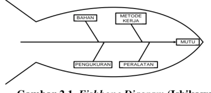 Gambar 2.1  Fishbone Diagram (Ishikawa, 1989) 