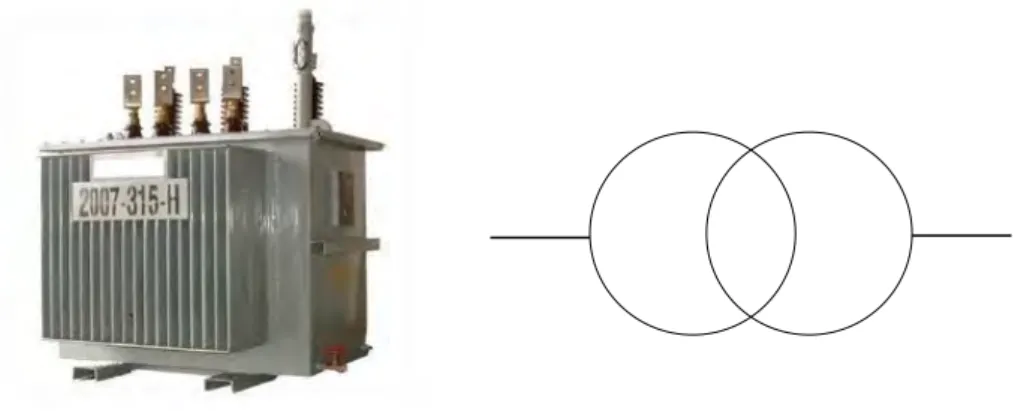 Gambar 2.1: Transformator dan simbol transformator 