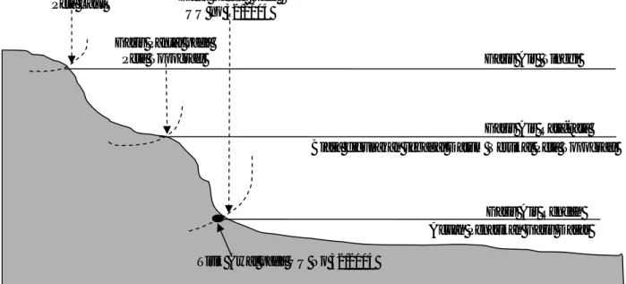 Gambar 1 : Titik Awal dan Garis Pantai sebagai acuan penarikan garis dasar 