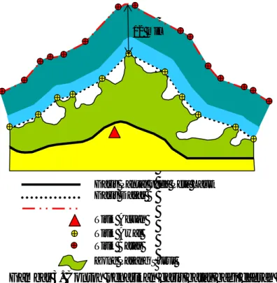 Gambar 3. Contoh penarikan garis batas bagi daerah yang   berbatasan dengan laut lepas atau perairan kepulauan