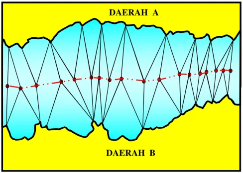 Gambar 5. Contoh penarikan garis tengah dengan metode Ekuidistan  pada dua daerah yang berdampingan 