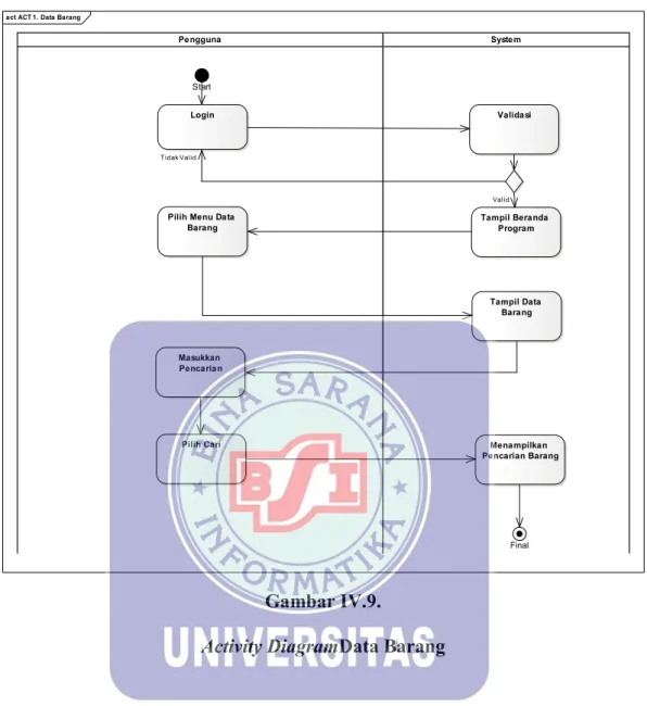 Gambar IV.9. 