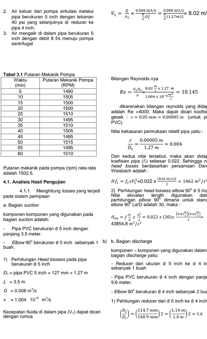 Tabel 3.1 Putaran Mekanik Pompa  Waktu 