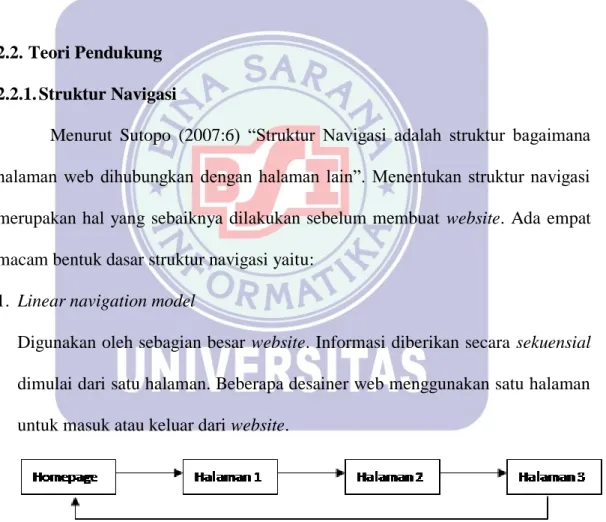 Gambar II.1. 