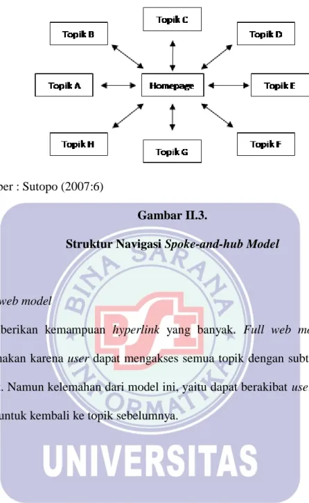 Gambar II.3. 