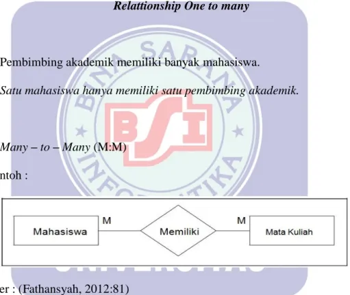 Gambar II.7. 