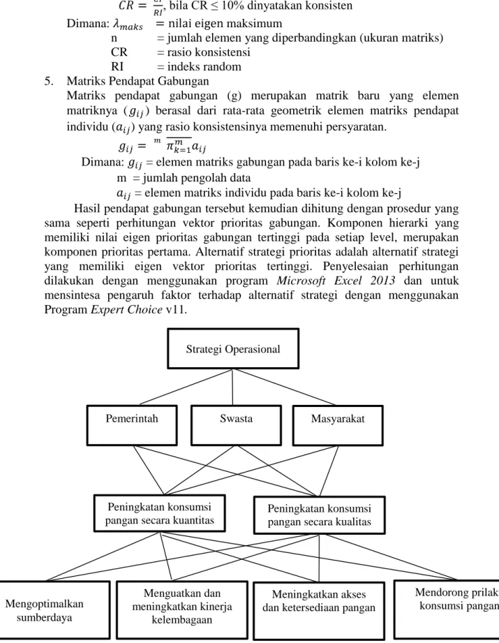 Gambar 2  Hierarki Strategi peningktatan konsumsi pangan di Kota Bogor 