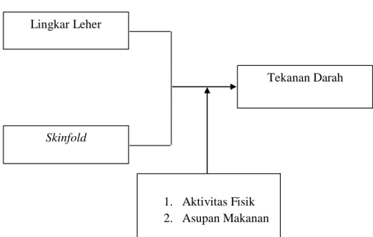 Gambar 8. Kerangka Konsep 