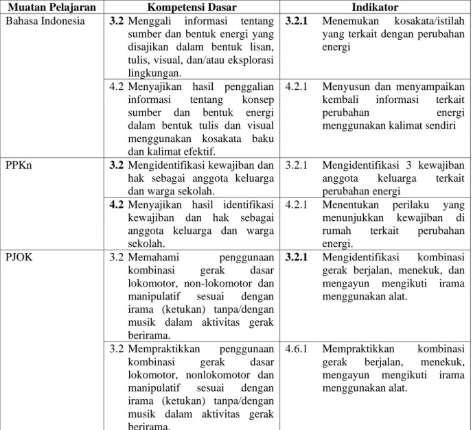 Tabel 1. Kompetensi Dasar dan Indikator Berdasarkan Muatan Pelajaran 