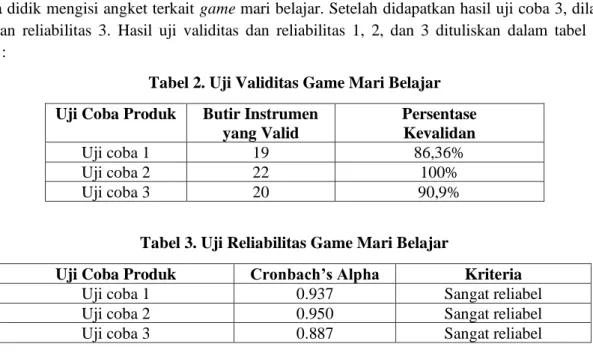 Tabel 2. Uji Validitas Game Mari Belajar  Uji Coba Produk  Butir Instrumen 