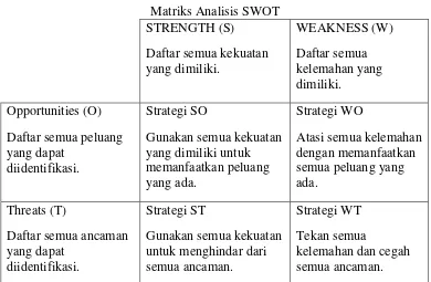 Tabel 3.2 Matriks Analisis SWOT 
