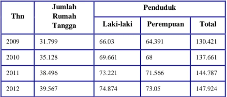Tabel 2.1 Hasil Jumlah Penduduk Kabupaten Aceh Barat Daya 