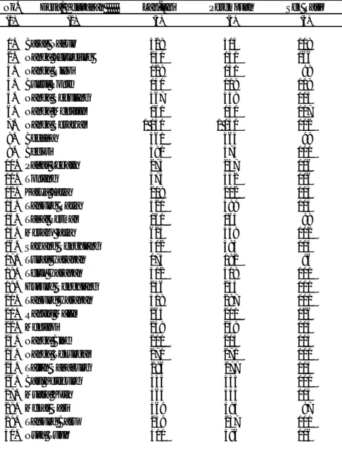 Tabel 3.2 Banyaknya Penduduk Menurut Jenis Kelamin dan Sek Rasio di                   Kecamatan Serawai, 2014