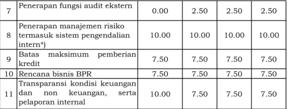 Tabel 2. Predikat Komposit