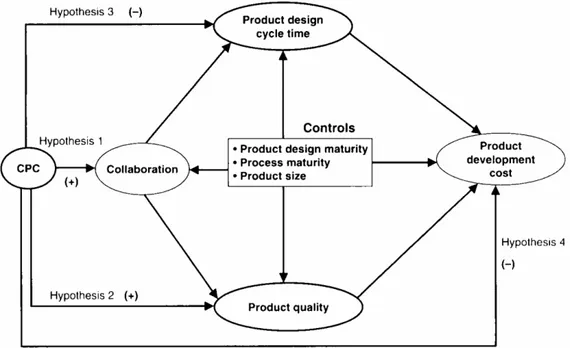 Gambar 1 Conceptual Research Model (disadur dari paper) 