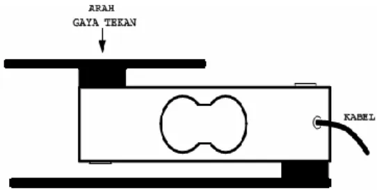 Gambar 1. Load Cell Tampak samping  2.3  Bagian-bagian Dari Load cell  a. Ukuran Penghantar (Konduktor) 