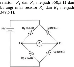 Gambar 2. Jembatan Wheatstone 1  Menurut  gambar  2.3  diatas  nilai  semua  resistor  adalah  sama