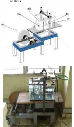 Gambar 1  Skema dan photo alat utama proses  bioleaching 