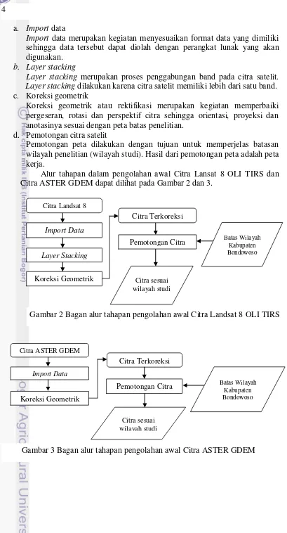 Gambar 2 Bagan alur tahapan pengolahan awal Citra Landsat 8 OLI TIRS  