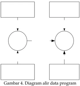 Gambar 4. Diagram alir data program 