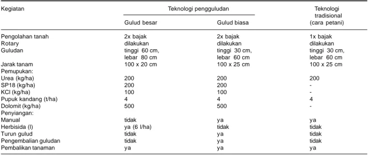 Tabel 1. Perlakuan teknologi pengguludan dan tradisional usahatani ubi jalar di KP Natar, Lampung, 2010.