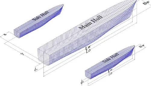 Gambar 2.2 Desain Kapal Trimaran 