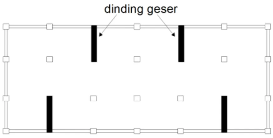 Gambar  2.3  memperlihatkan  dinding  geser  yang  menerima  gaya  lateral  Vu. Dinding tersebut sebenarnya adalah balok kantilever dengan lebar h  dan tinggi keseluruhan lw