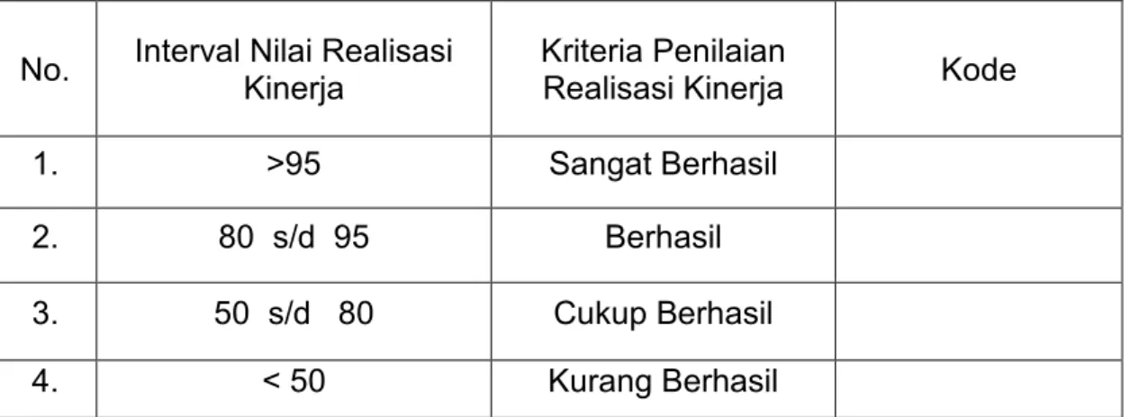 Tabel 2.1. Skala Pengukuran Ordinal Peringkat Kinerja  