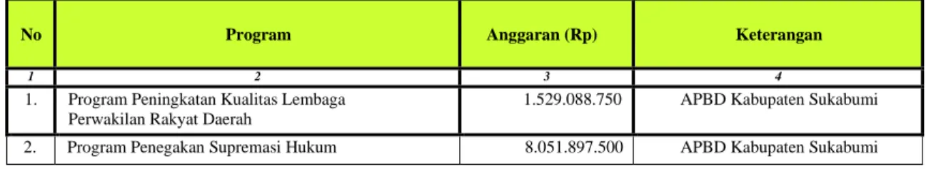 Tabel 3  Tujuan, Sasaran, Program dan Kegiatan Sekretariat DPRD Kab. 