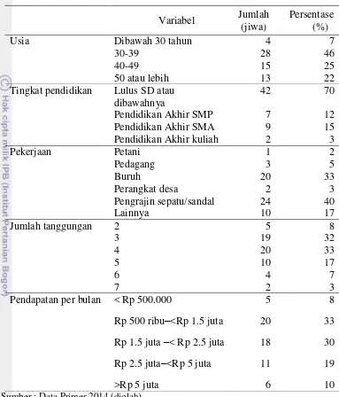 Tabel 4 Demografi Kepala Keluarga Penelitian di Desa Pasir Eurih, Kecamatan Tamansari, Kabupaten Bogor, Jawa Barat 