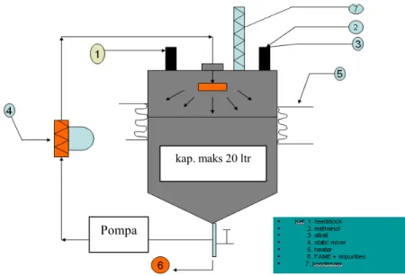 Gambar 1.  Rancangan Reaktor biodiesel 