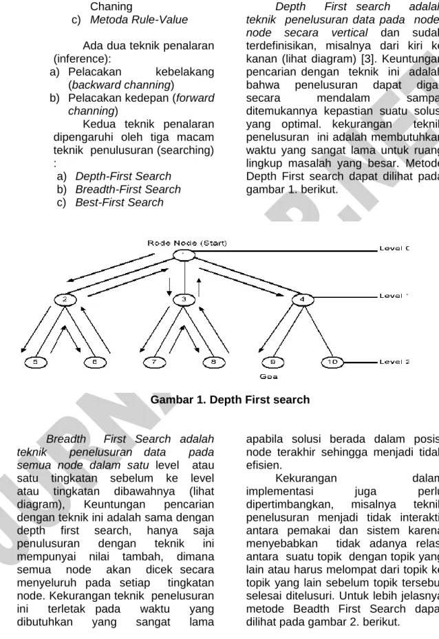 Gambar 1. Depth First search     