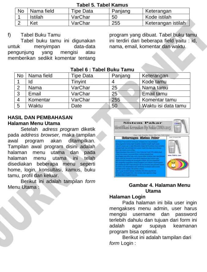 Tabel 5. Tabel Kamus 